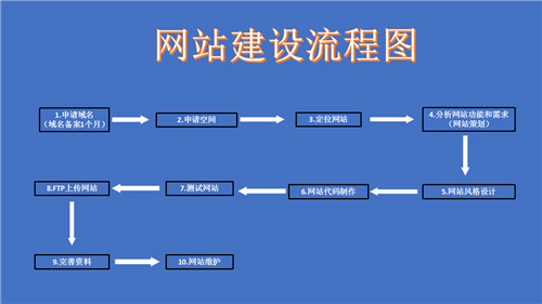 鹰潭市网站建设,鹰潭市外贸网站制作,鹰潭市外贸网站建设,鹰潭市网络公司,深圳网站建设的流程。